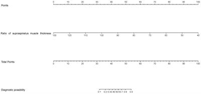 The relationship between the ratio of the supraspinatus muscle thickness measured by ultrasound imaging and glenohumeral subluxation in stroke patients: a cross-sectional study
